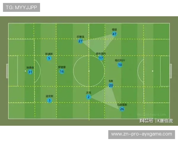 巴塞罗那推进长期战术构建