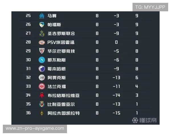 透视欧冠：哪个国家的球队更具竞争力？，欧冠球队实力排行